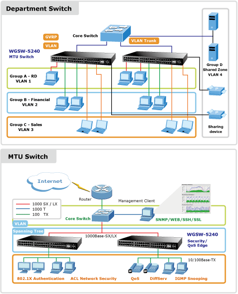 WGSW-5240