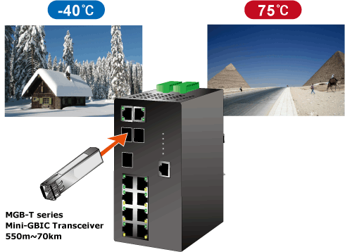 MGB-T-Series-module_s.gif