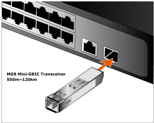 Globaltecnoly MGB Series s