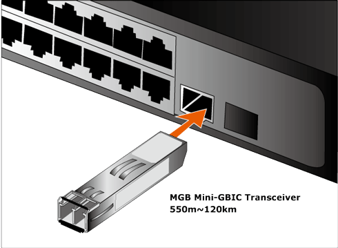 MGB-Series Transceiver