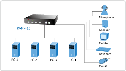 KVM-210