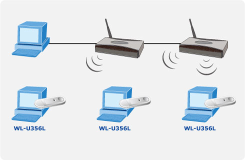 WL-U356L