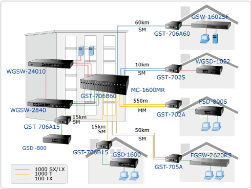 GST-70x Series