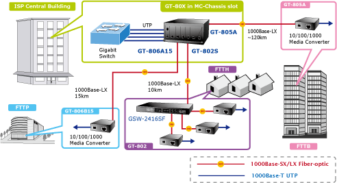 GT-80x Series