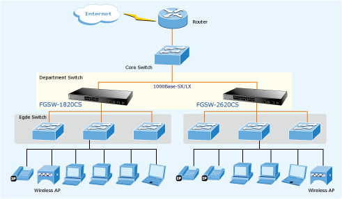 FGSW-1820CS / FGSW-2620CS