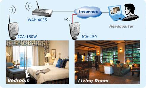 ICA-150W