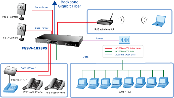 FGSW-1828PS