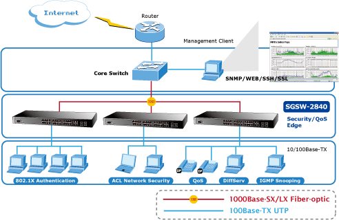 SGSW-2840