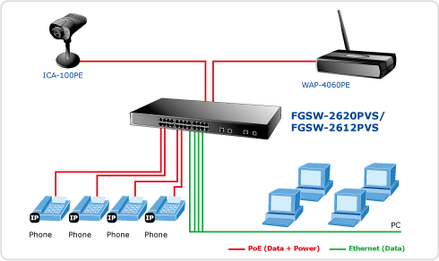 FGSW-2620PVS 