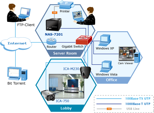 NAS-7201 NAS-7201