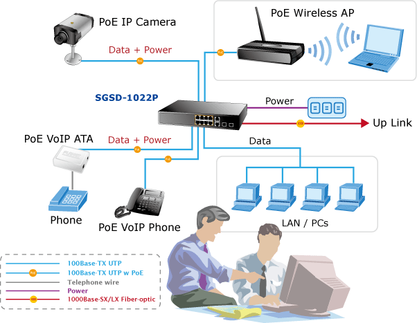 SGSD-1022P