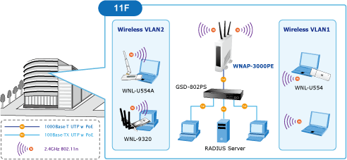 WNAP-3000PE