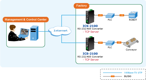 ics ethernet patch