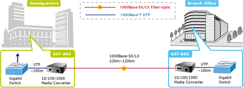 GST-80X Series