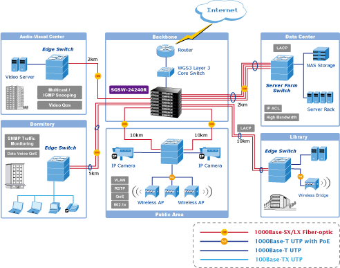 SGSW-24240 / SGSW-24240R  (IPv4)