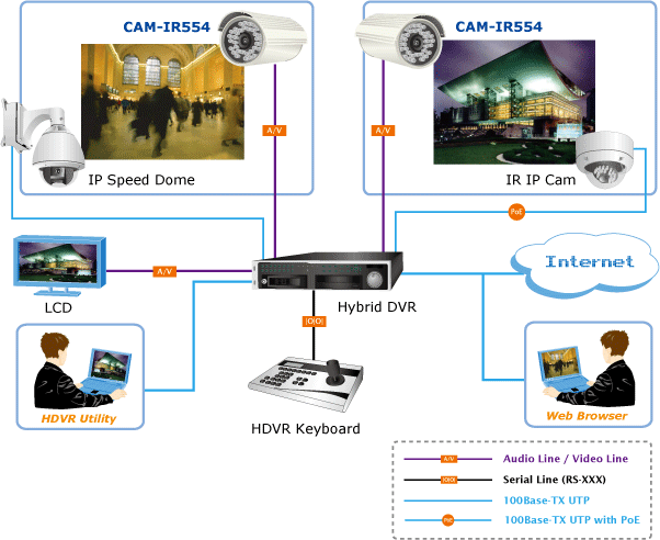 CAM-IR554