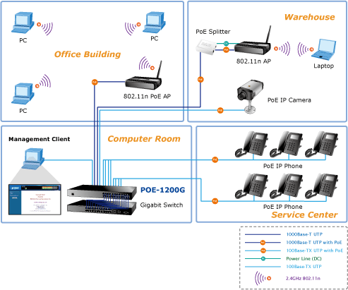 POE-1200G