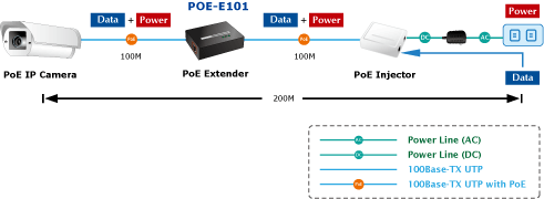 POE-E101