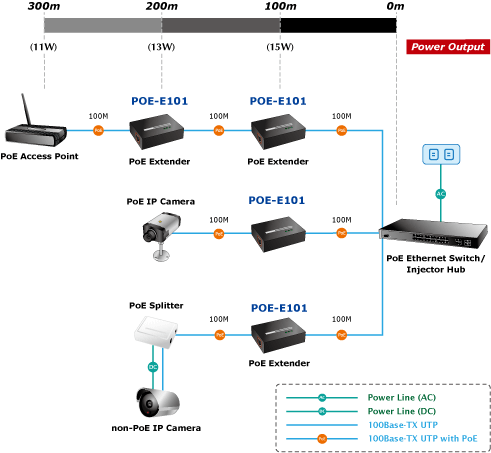 POE-E101