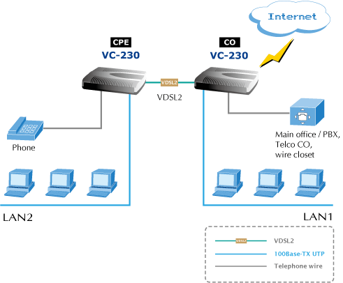 VC-230