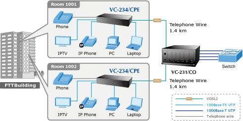 VC-234