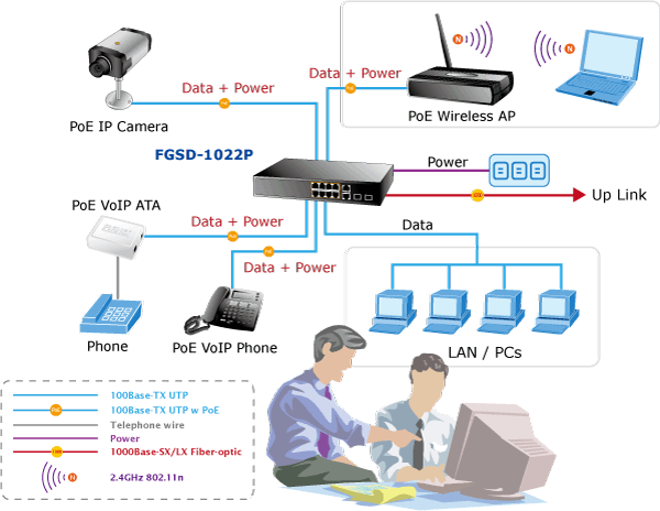 FGSD-1022P