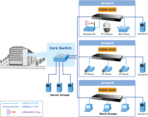 Fast Ethernet Bandwidth on High Bandwidth Fast Ethernet Network For Your Departmental Backbone