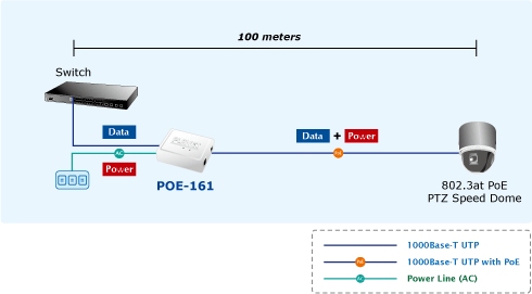 Gigabit Ethernet  on Comprar Planet Gigabit High Power Over Ethernet Injector Poe 161