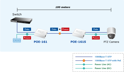 POE-161S