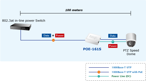POE-161S