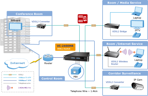 VC-2400MR / VC-2400MR48