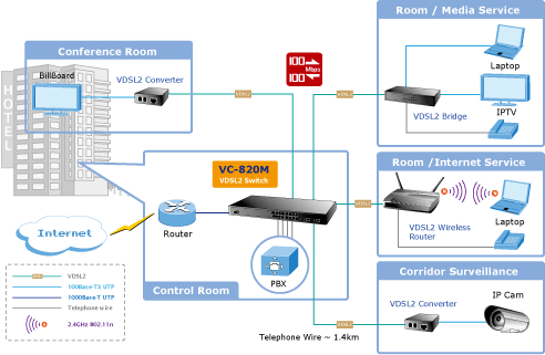 VC-820M