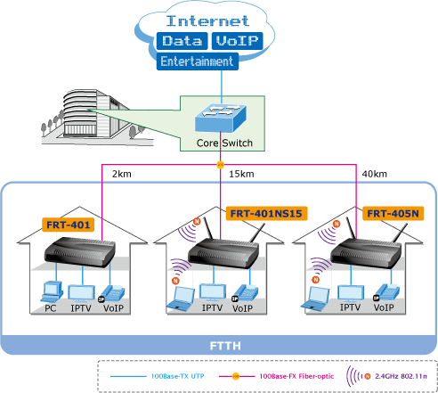 FRT-401N / FRT-401NS15 / FRT-405N