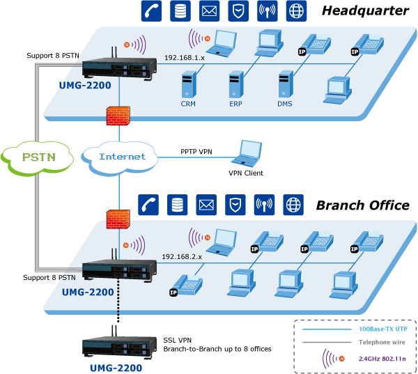 UMG-2200