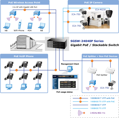 SGSW-24040P / SGSW-24040P4