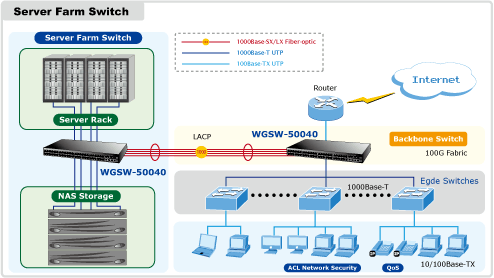 WGSW-50040