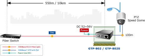 GTP-80x Series