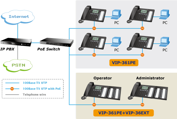 How To Program Pbx System