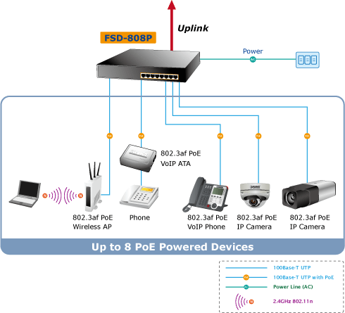 FSD-808P