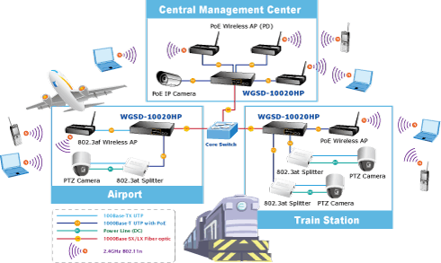 WGSD-10020HP