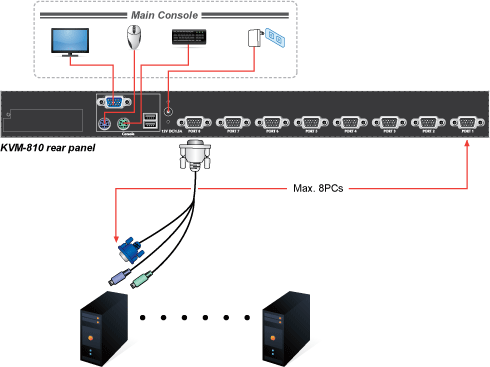 KVM-810