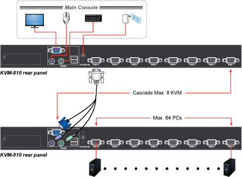 KVM-810