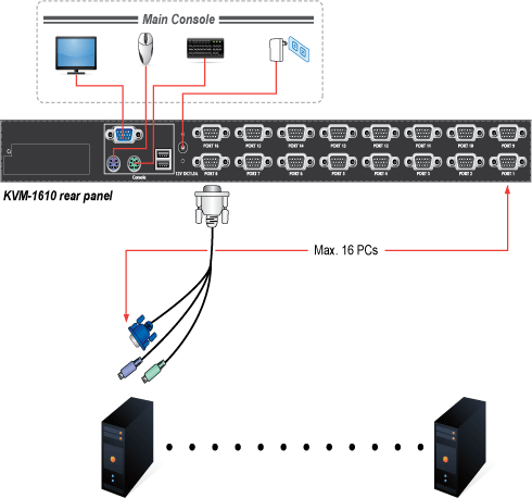 KVM-1610