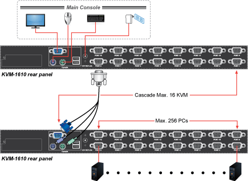 KVM-1610