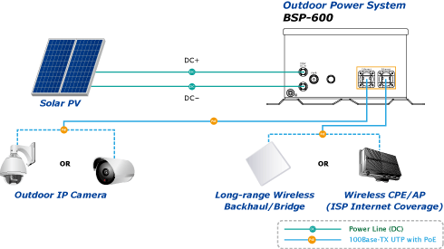 BSP-600