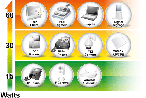 POE+ : PD up to 30W - IEEE 802.3at Archives - GR-Communication