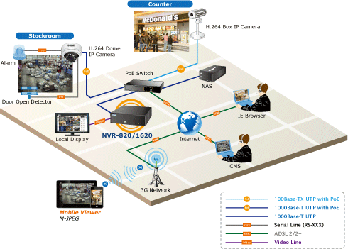Schema collegamento