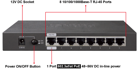 GSD-1002M_Rear-Panel-Introduction_s.gif