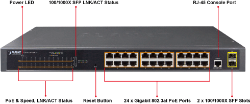 GS-4210-24P2S_Front-Panel-Introduction_s