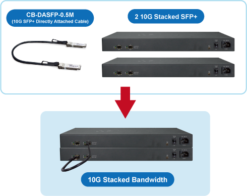 SGS-5220-24T2X_Backx2+CB-DASFP-0-5M_s.pn